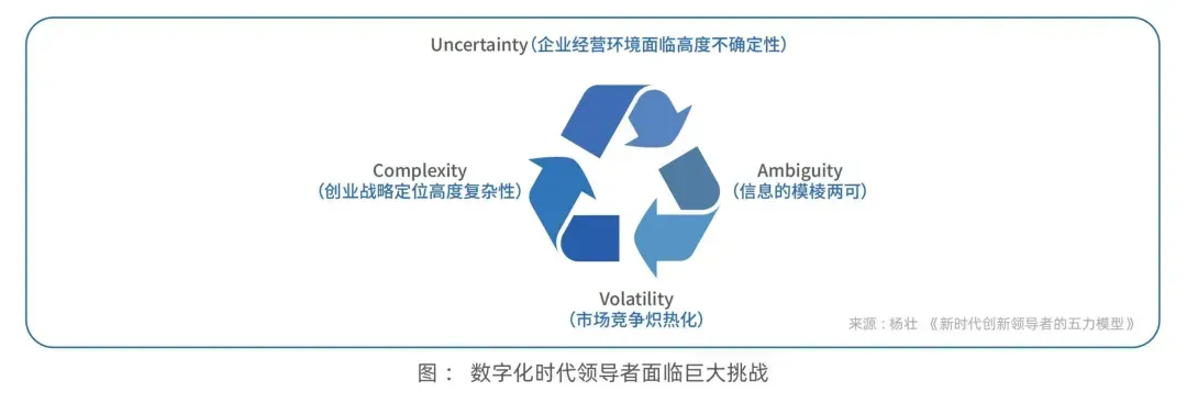 c.数字经济时代 -- 工业 4.0 组织结构 ：网络型